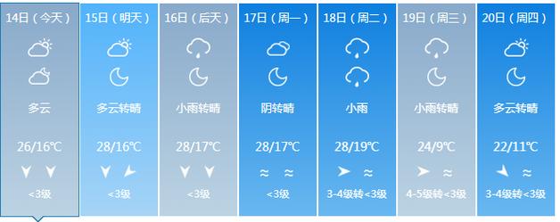 玛纳斯县天气预报,未来7天趋势分析-精准气象指南-第1张图片-123天气