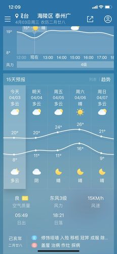 泰州天气预报7天精准分析-气象变化全解读-第1张图片-123天气
