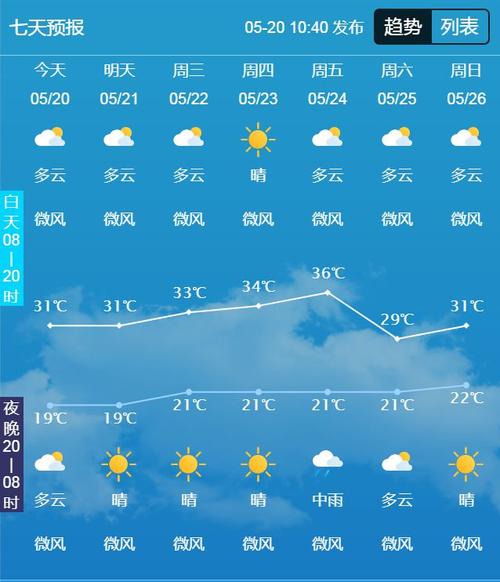 成都40天天气预报,超长期趋势分析与生活指南-第2张图片-123天气