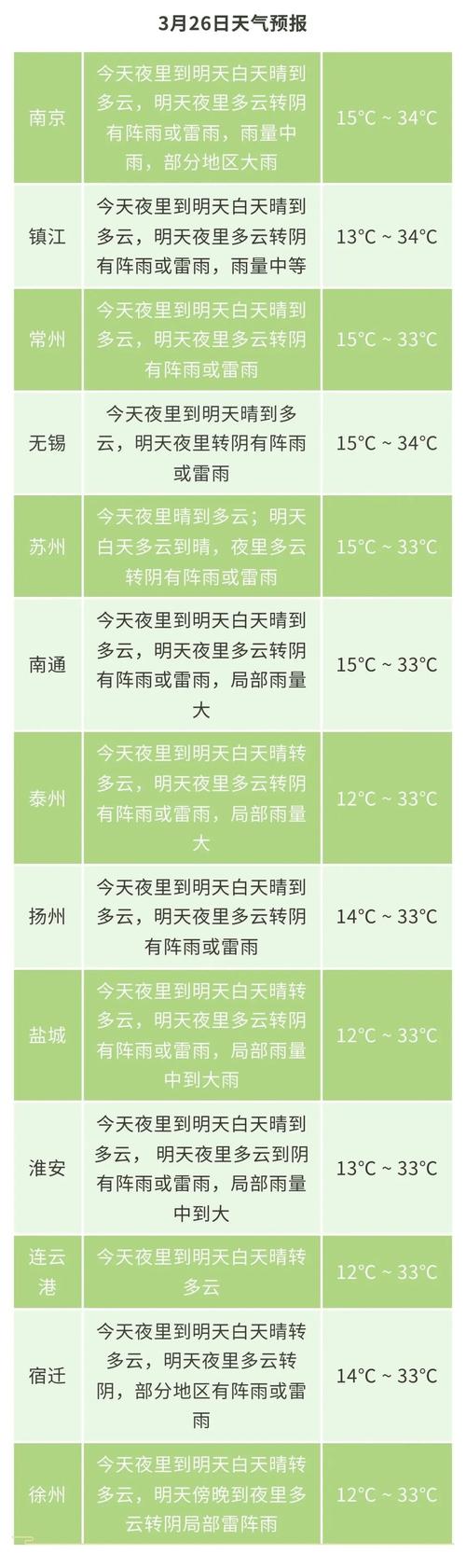 江苏建湖天气预报,气候特征与生活指南-精准气象服务解析-第1张图片-123天气