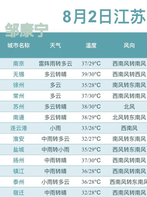 江苏建湖天气预报,气候特征与生活指南-精准气象服务解析-第2张图片-123天气