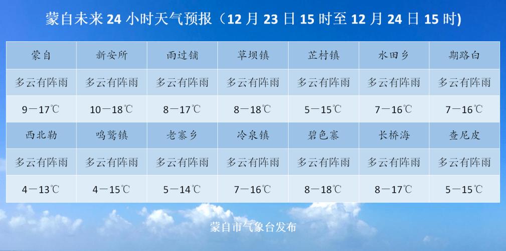 四川崇州天气预报：未来7天精准预测与气候特征解析-第2张图片-123天气