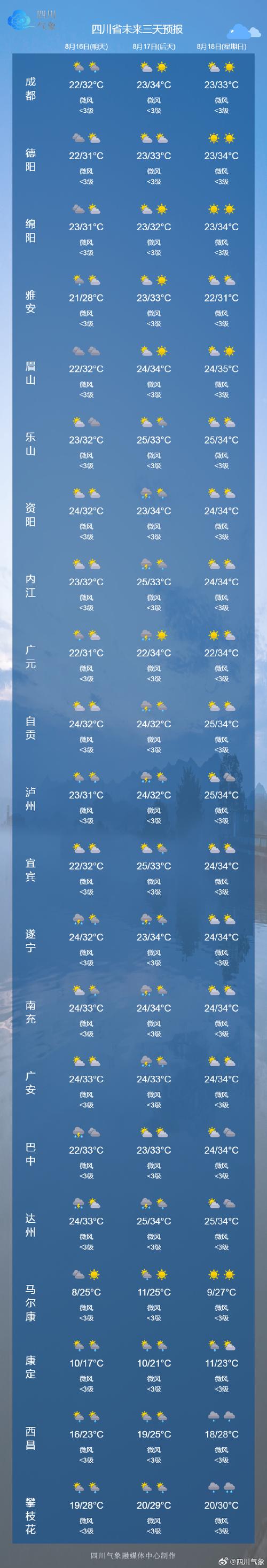 四川崇州天气预报：未来7天精准预测与气候特征解析-第1张图片-123天气
