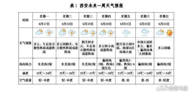 西安市天气预报15天查询-精准气象分析与生活指南-第2张图片-123天气
