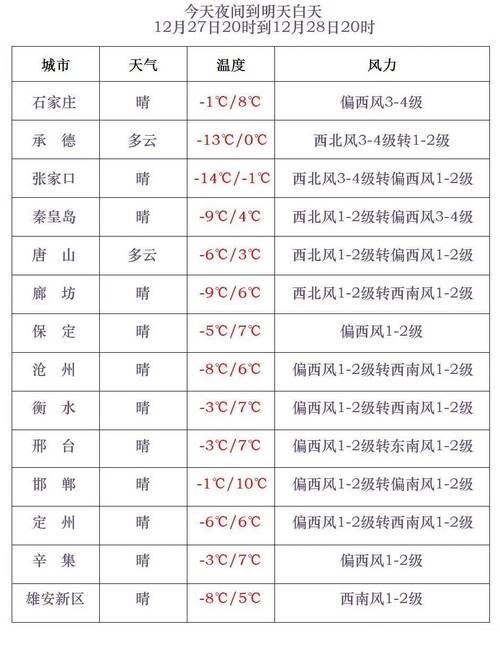 集安市天气预报详解：气候特征与精准预测指南-第1张图片-123天气