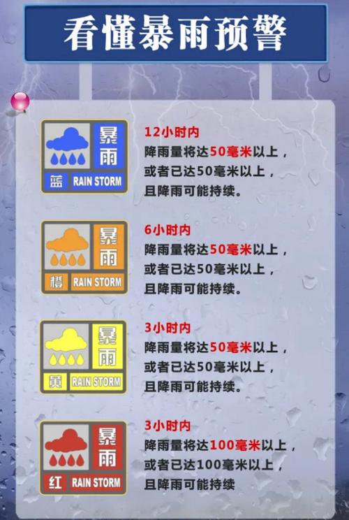 天津武清区天气预报：7日精准预测与气候特征解析-第1张图片-123天气