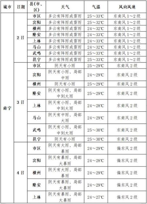 温宿县天气预报,气候特征与生活指南-全方位气象服务解析-第1张图片-123天气
