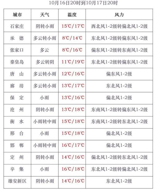 镇海区天气预报,气候特征解析与生活指南-第2张图片-123天气