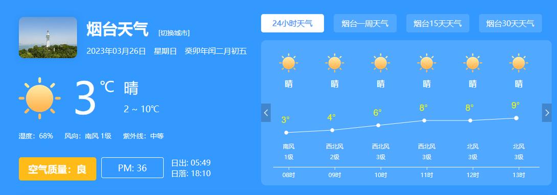 南京24小时天气预报：精准气象数据与生活指南-第2张图片-123天气