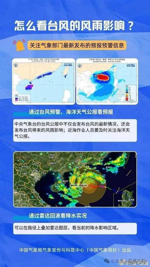 临沂沂水天气预报,气候特征分析-精准预测与生活指南-第2张图片-123天气