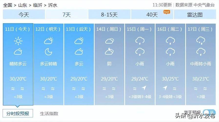 临沂沂水天气预报,气候特征分析-精准预测与生活指南-第1张图片-123天气