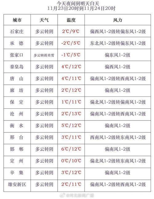 保定清苑天气预报,气象特征解析-生活出行指南-第1张图片-123天气