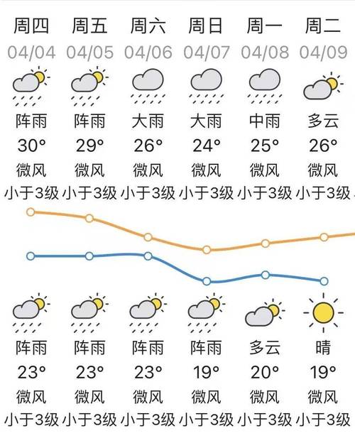 保定清苑天气预报,气象特征解析-生活出行指南-第2张图片-123天气