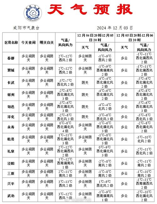 旺苍县天气预报:7天精准预测与气候特征解析-第2张图片-123天气 旺苍县天气预报:7天精准预测与气候特征解析-第2张图片-123天气