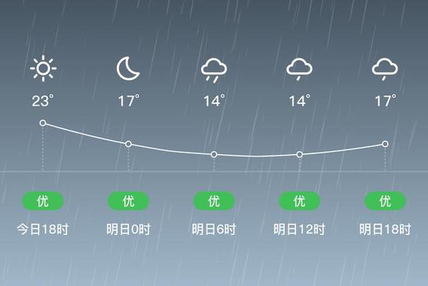 旺苍县天气预报:7天精准预测与气候特征解析-第1张图片-123天气 旺苍县天气预报:7天精准预测与气候特征解析-第1张图片-123天气
