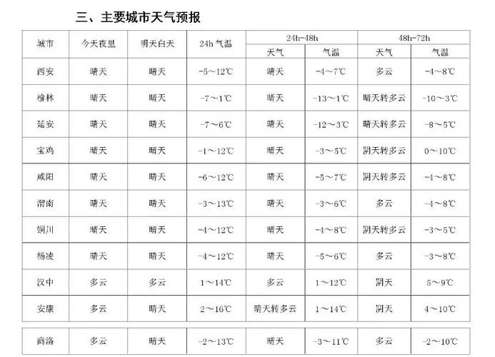 铜陵市天气预报,气候特征解析-精准气象指南-第2张图片-123天气 铜陵市天气预报,气候特征解析-精准气象指南-第2张图片-123天气