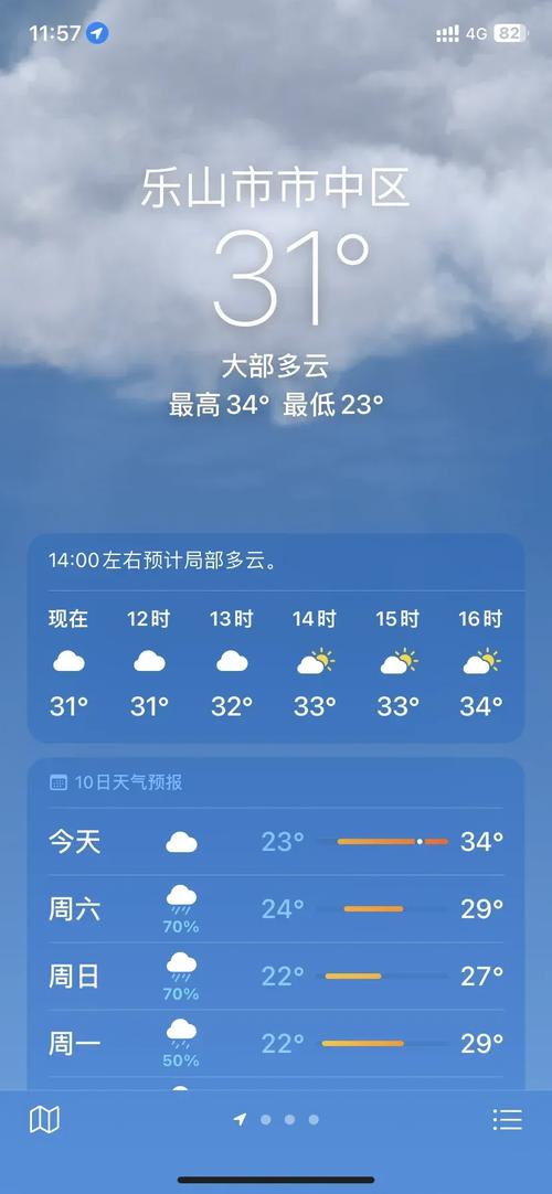 乐山天气预报15天：精准气象数据与出行建议全解析-第1张图片-123天气