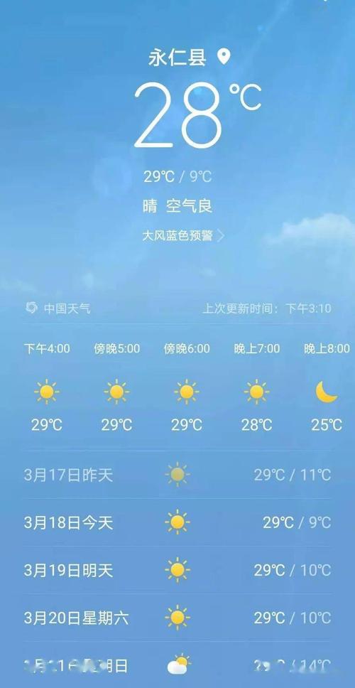 永仁天气预报准确率分析与实用指南-第2张图片-123天气