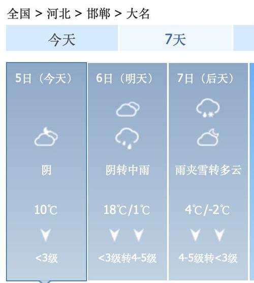 武安天气预报,气候特征与实用指南-精准气象解析-第2张图片-123天气