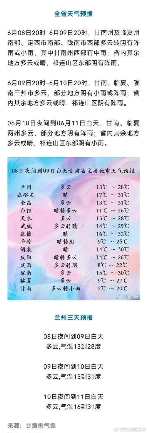 兰州榆中天气预报,气候特征解析-精准气象指南-第1张图片-123天气