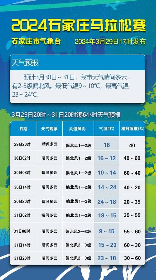 石家庄晋州天气预报,气候特点与生活指南-精准气象服务解析-第1张图片-123天气