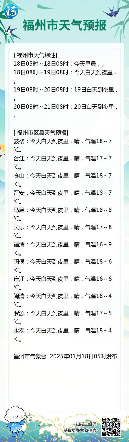 石家庄晋州天气预报,气候特点与生活指南-精准气象服务解析-第2张图片-123天气