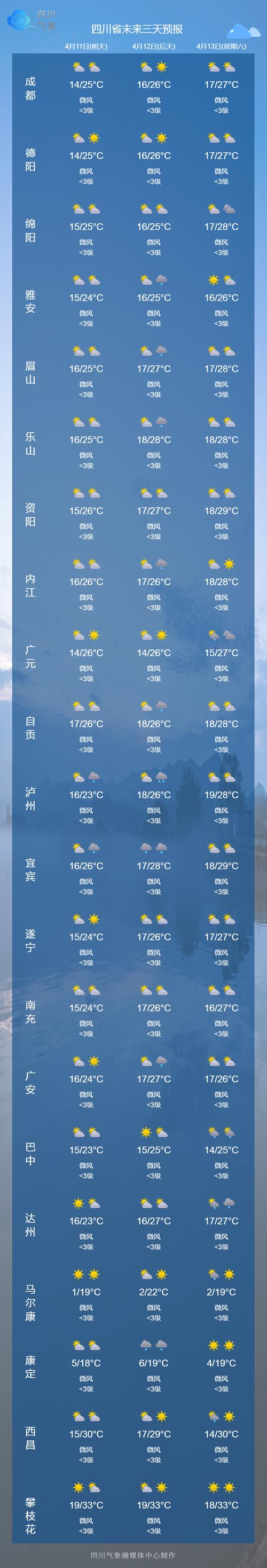 明天成都天气预报：温度变化与出行指南-第2张图片-123天气