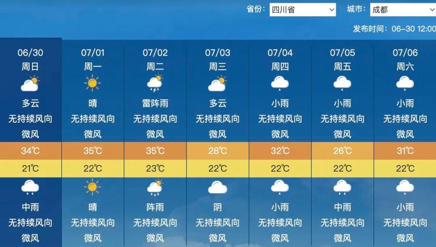 明天成都天气预报：温度变化与出行指南-第1张图片-123天气