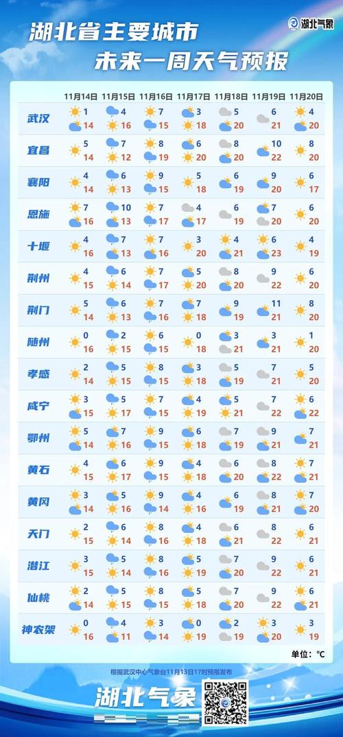 乳山天气预报一周:精准气象数据与出行建议指南-第2张图片-123天气 乳山天气预报一周:精准气象数据与出行建议指南-第2张图片-123天气