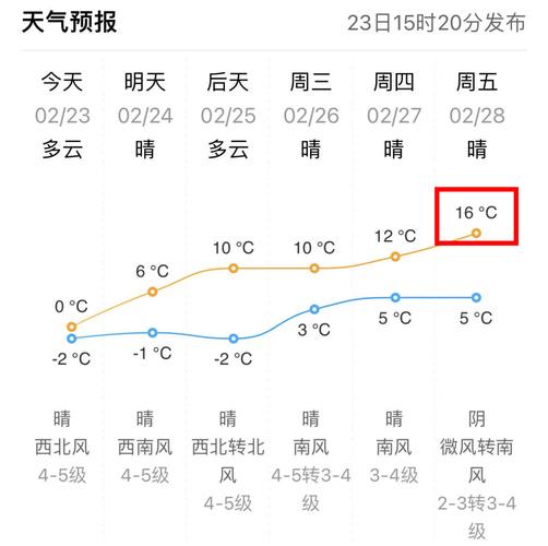 乳山天气预报一周:精准气象数据与出行建议指南-第1张图片-123天气 乳山天气预报一周:精准气象数据与出行建议指南-第1张图片-123天气