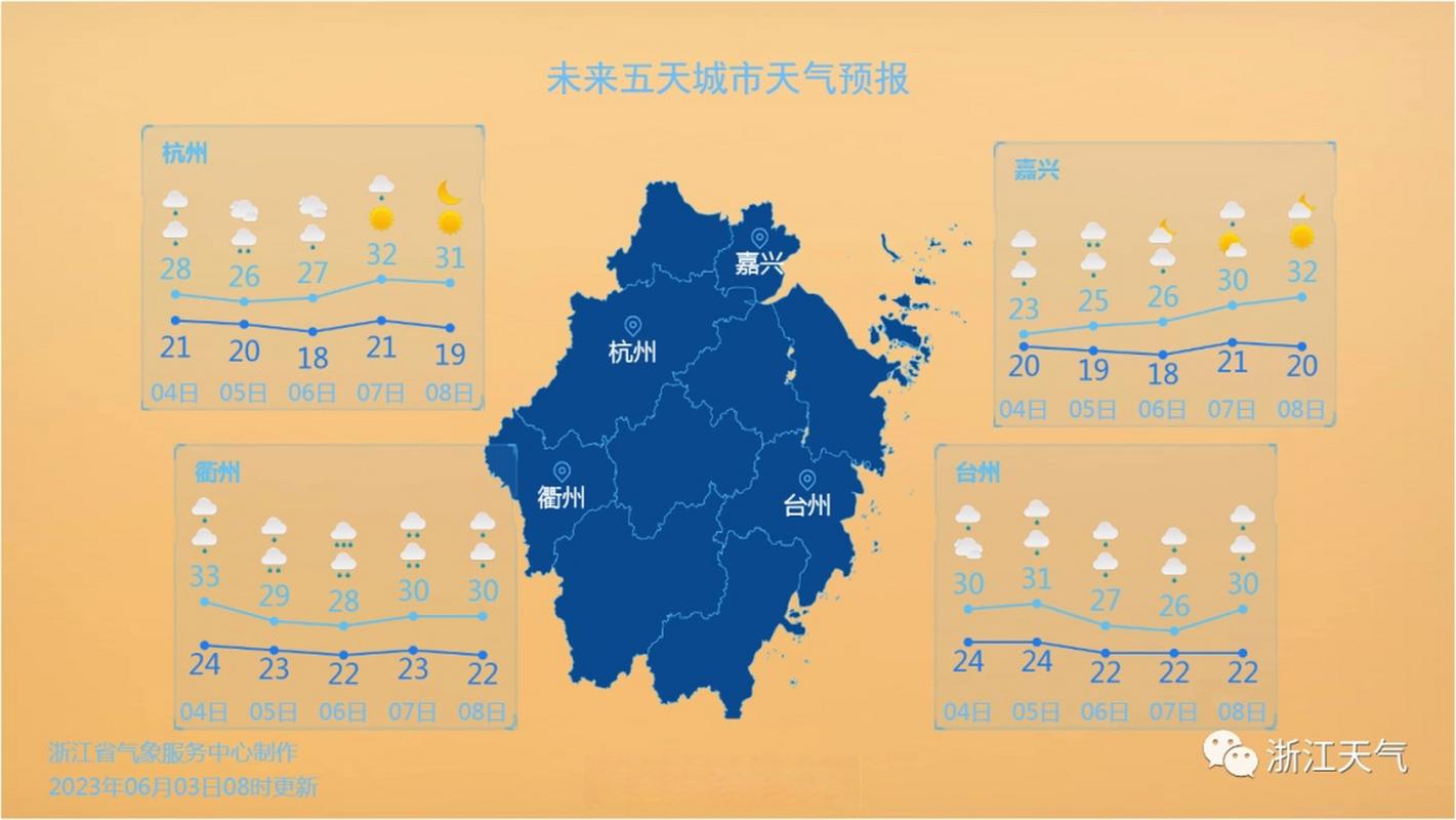浙江玉环天气预报15天查询,气象特征与生活指南全解析-第1张图片-123天气