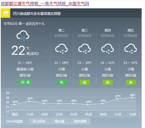 安徽绩溪天气预报:气候特点与精准预测指南-第1张图片-123天气 安徽绩溪天气预报:气候特点与精准预测指南-第1张图片-123天气