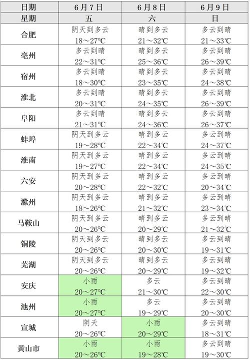 安徽绩溪天气预报:气候特点与精准预测指南-第2张图片-123天气 安徽绩溪天气预报:气候特点与精准预测指南-第2张图片-123天气