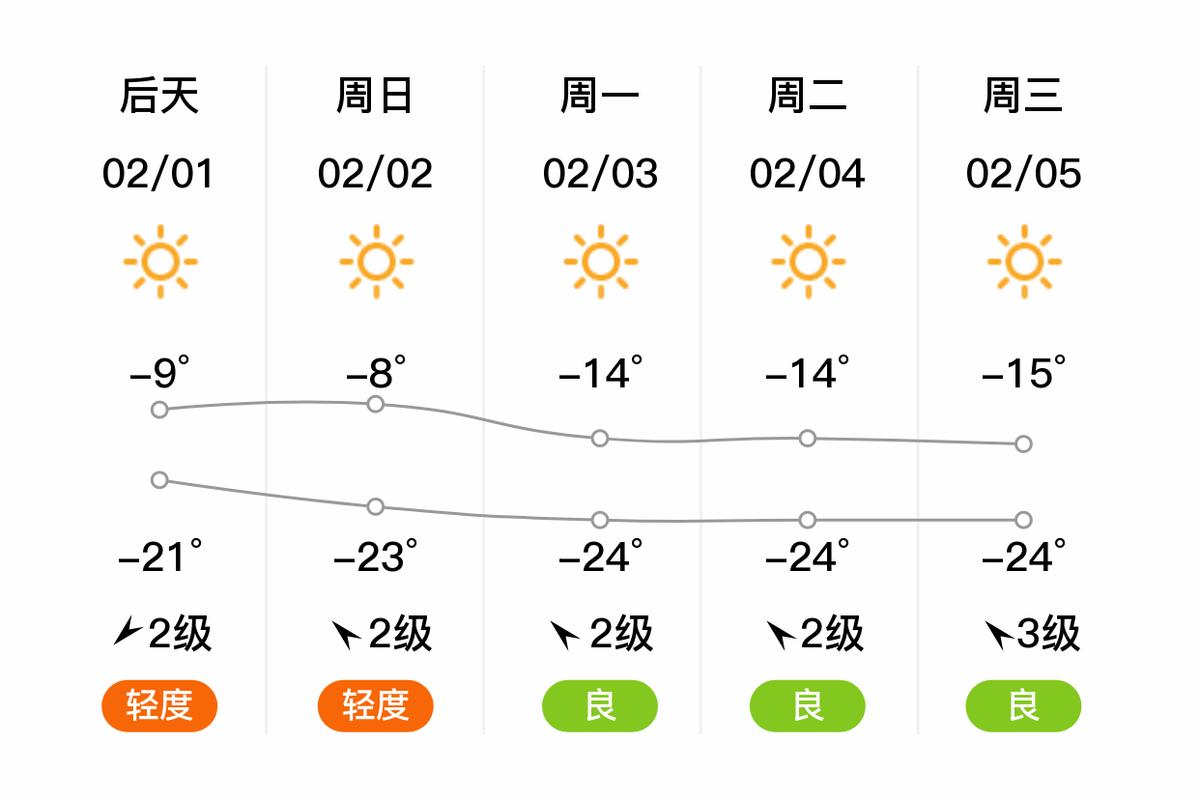 松原市宁江区天气预报:精准预测与气候特征解析-第1张图片-123天气 松原市宁江区天气预报:精准预测与气候特征解析-第1张图片-123天气