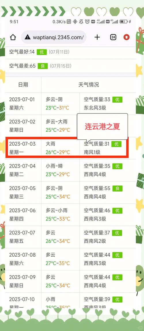 连云港市海州区天气预报,气候特征与生活指南-全面解析-第1张图片-123天气 连云港市海州区天气预报,气候特征与生活指南-全面解析-第1张图片-123天气