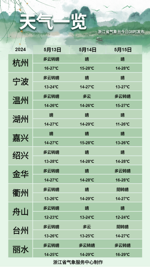 永顺天气预报15天查询指南-精准气象分析与出行建议-第2张图片-123天气