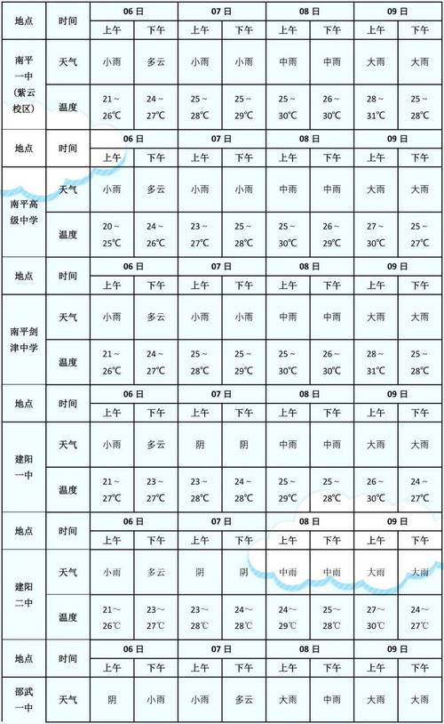 天全县天气预报,7天精准预测与气候特征解析-第1张图片-123天气
