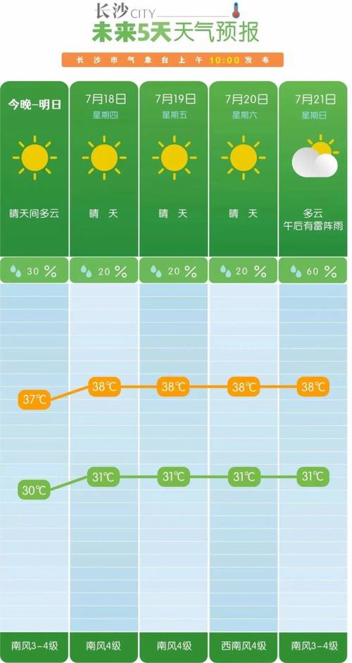 天全县天气预报,7天精准预测与气候特征解析-第2张图片-123天气