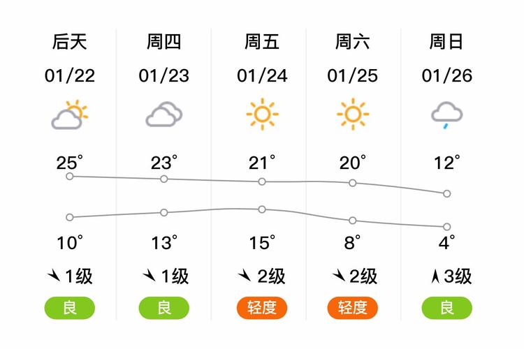 平乐县天气预报,气候特征与生活指南-全方位解析-第2张图片-123天气