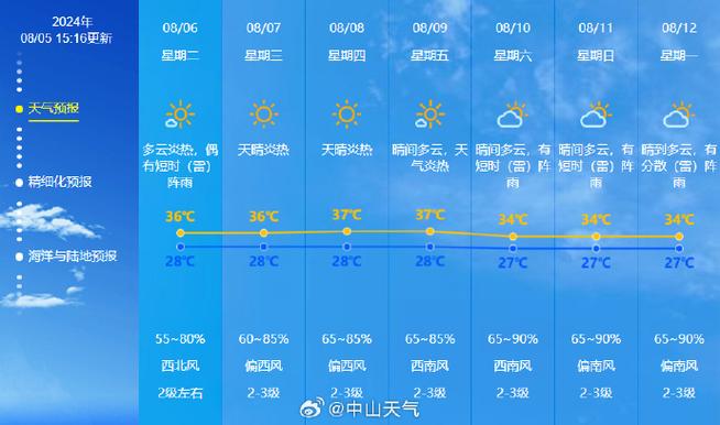 西华天气预报15天精准分析-气象趋势全解读-第1张图片-123天气 西华天气预报15天精准分析-气象趋势全解读-第1张图片-123天气