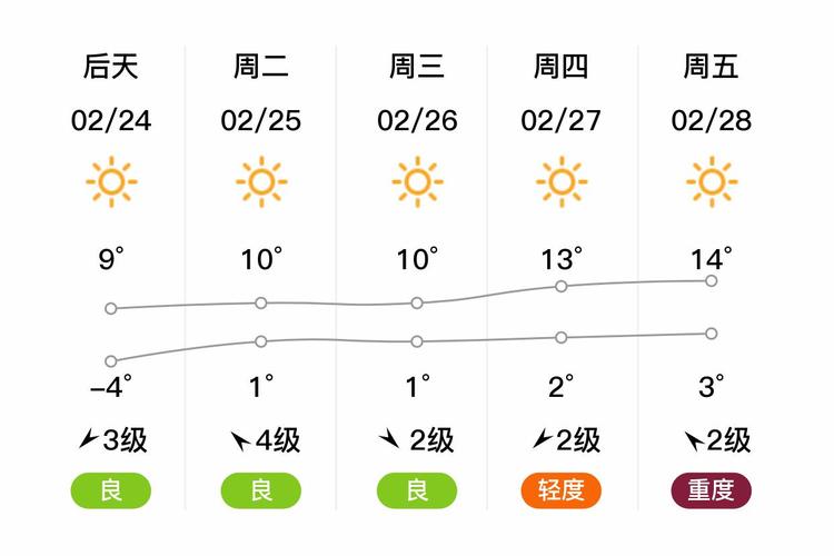 天津市东丽区天气预报:精准气象数据与生活指南-第1张图片-123天气 天津市东丽区天气预报:精准气象数据与生活指南-第1张图片-123天气