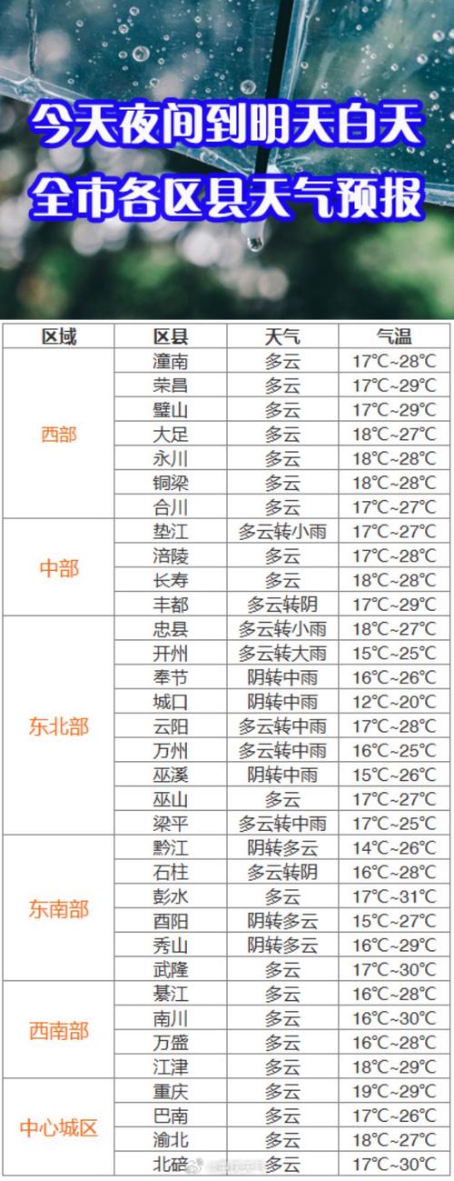 两当县天气预报,气候特征解析与出行指南-第1张图片-123天气 两当县天气预报,气候特征解析与出行指南-第1张图片-123天气