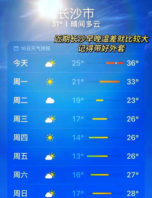 南昌市15天天气预报:精准预测与生活指南-第2张图片-123天气 南昌市15天天气预报:精准预测与生活指南-第2张图片-123天气