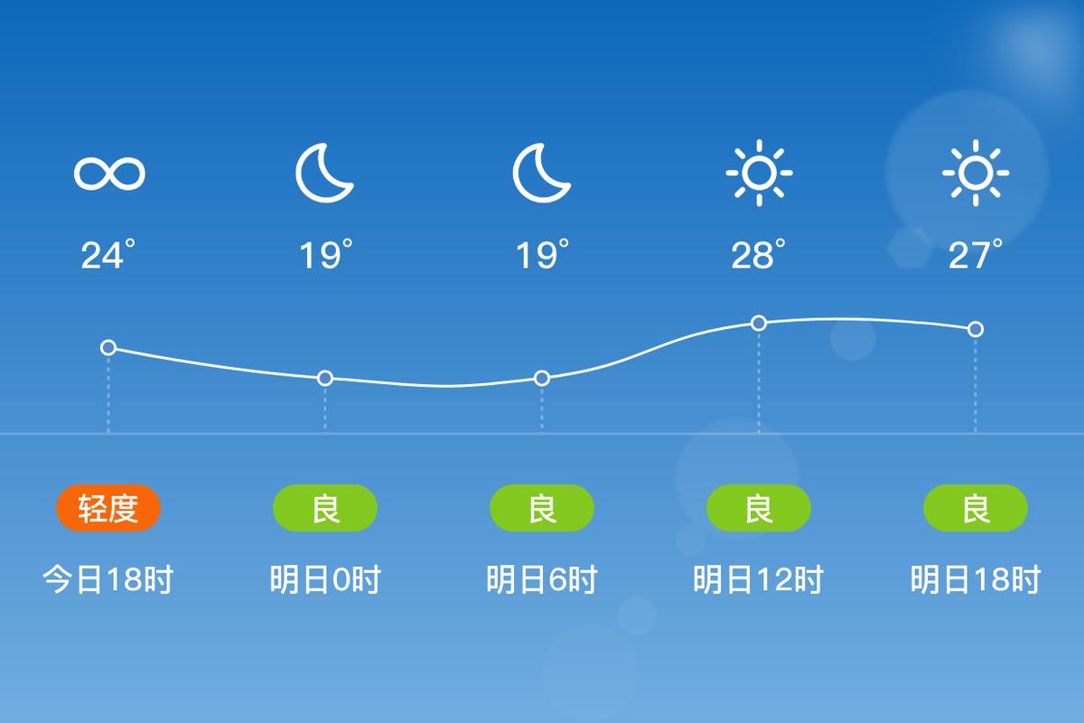 盱眙天气预报15天:精准气象数据与生活指南-第1张图片-123天气 盱眙天气预报15天:精准气象数据与生活指南-第1张图片-123天气