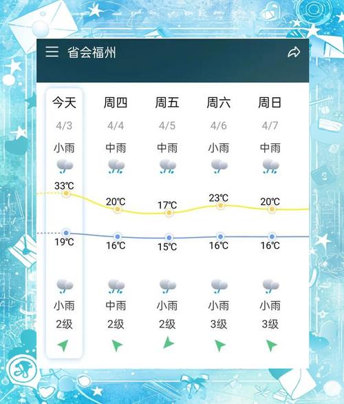 福州马尾天气预报,精准气象数据-生活指南全解析-第2张图片-123天气 福州马尾天气预报,精准气象数据-生活指南全解析-第2张图片-123天气