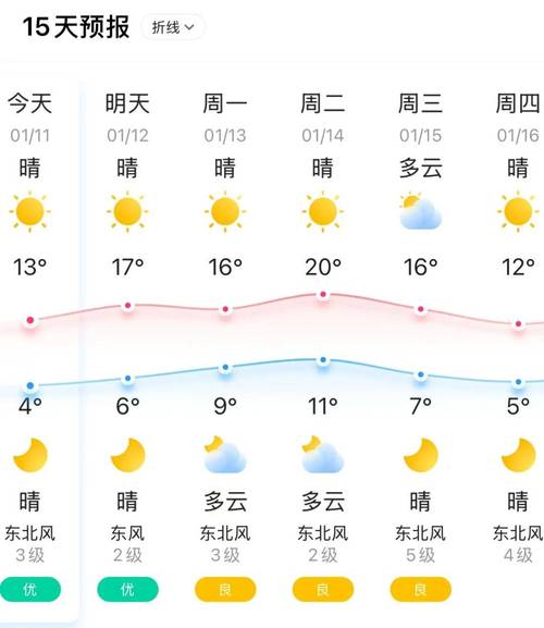 静乐县天气预报,气候特征分析与生活指南-第2张图片-123天气 静乐县天气预报,气候特征分析与生活指南-第2张图片-123天气