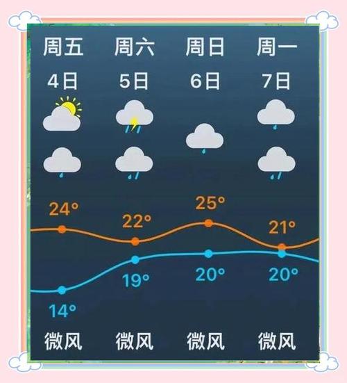 苏州今天天气预报,实时气象数据分析-出行指南全攻略-第2张图片-123天气