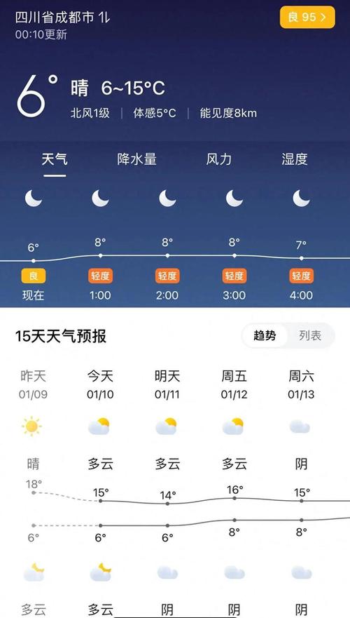 成都天气预报,今日实时气象数据与出行指南-第1张图片-123天气