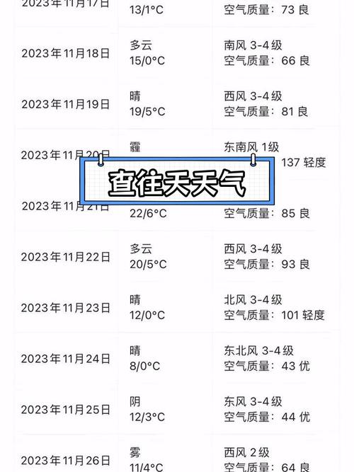 新沂天气预报15天查询：精准气象数据与趋势分析-第1张图片-123天气