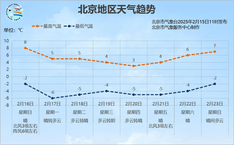 北京30天天气预报:趋势分析与精准预测指南-第1张图片-123天气 北京30天天气预报:趋势分析与精准预测指南-第1张图片-123天气